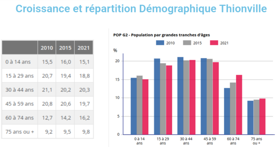 Graphiques – Développement économique (1)