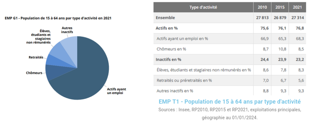 Graphiques – Développement économique (2)
